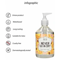 Lubrifiant Anal pe Bază de Apă Never Go In Dry 500 ml