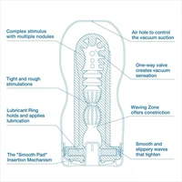 Masturbator Tenga Cool Edition Original Albastru