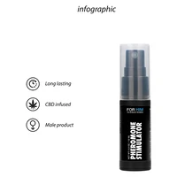 Pheromone Stimulator For Him 15ml