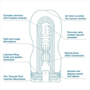 Masturbator Tenga Cool Edition Original Albastru