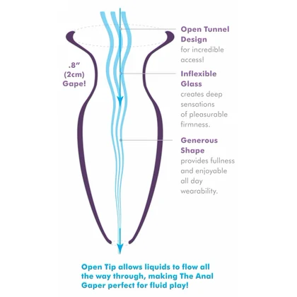 Beginners Anal Gaper Transparent