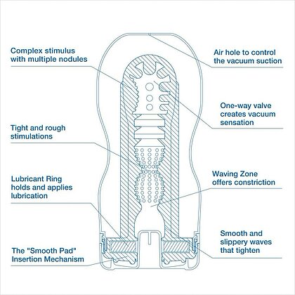 Masturbator Tenga Cool Edition Original Albastru