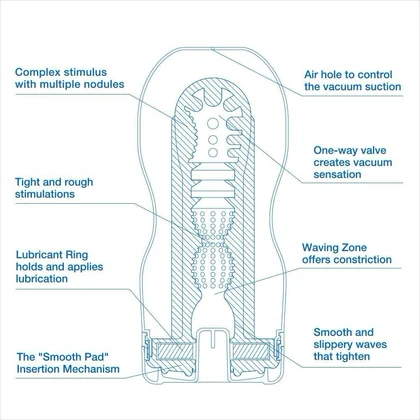 Masturbator Tenga Cool Edition Original Albastru