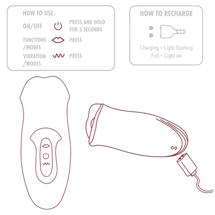 TOYJOY The Kisser Stimulator Roșu